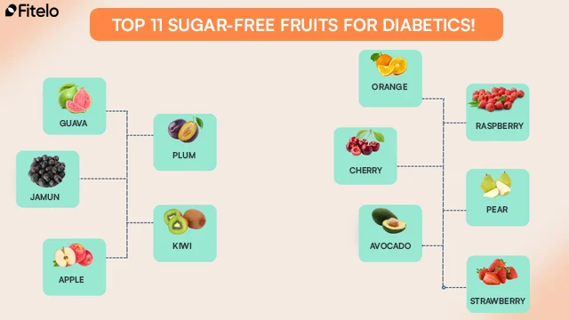 Top 11 Sugar Free Fruits For Diabetic Patients