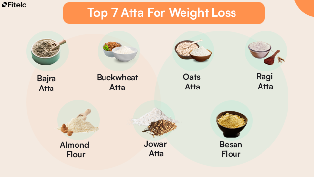 Top 7 Atta For Weight Loss
