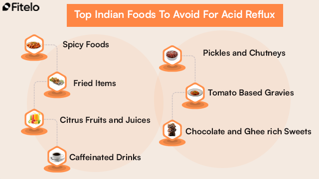 Top Indian Foods To Avoid For Acid Reflux: 1. Spicy Foods
2. Fried Items
3. Citrus Fruits and Juices
4. Caffeinated Drinks
5. Pickles and Chutneys
6. Tomato Based Gravies
7. Chocolate and Ghee rich Sweets