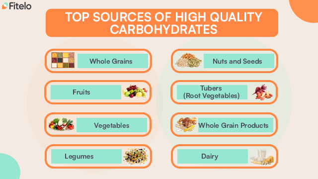 Top Sources of High Quality Carbohydrates 