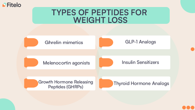 Types of Peptides for weight loss