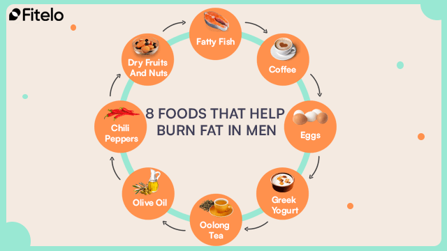 foods that burn fat in males