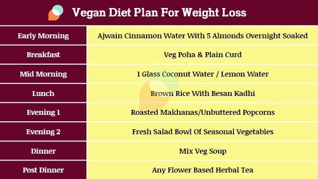vegan diet meal plan