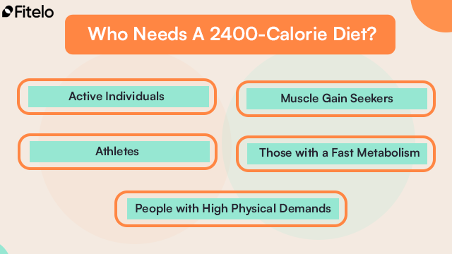 Who Needs A 2400-Calorie Diet?