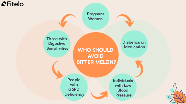 Who Should Avoid Bitter Melon: 1. Pregnant Women
2. Diabetics on Medication
3. Individuals with Low Blood Pressure
4. People with G6PD Deficiency
5. Those with Digestive Sensitivities