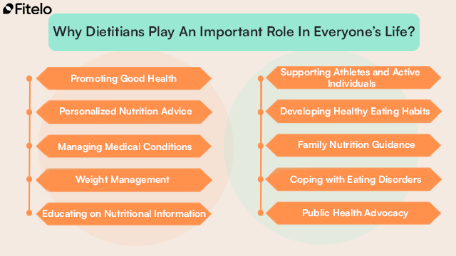Dietitians Play An Important Role