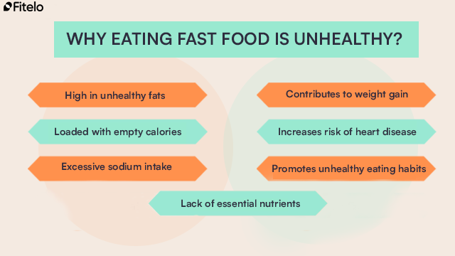 why eating fast food is unhealthy