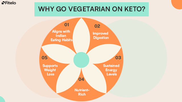 Why Go Vegetarian On Keto?