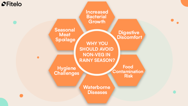 why to avoid non veg in rainy season