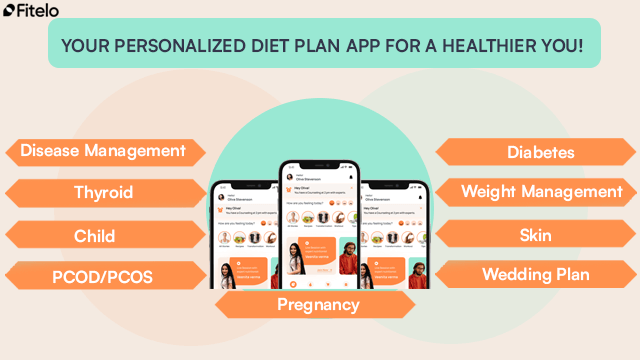 What Does The Fitelo Diet Plan App Offers?