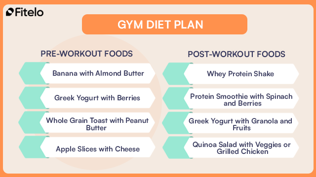 gym diet plan foods