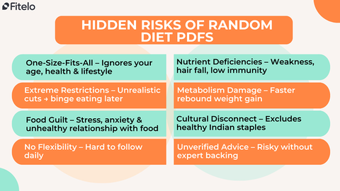 Hidden Risks Of Following Random Weight Loss Diet PDFs
