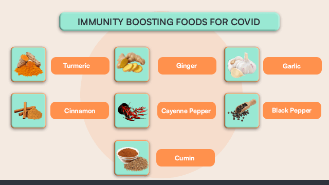 Immunity boosting foods for COVID
