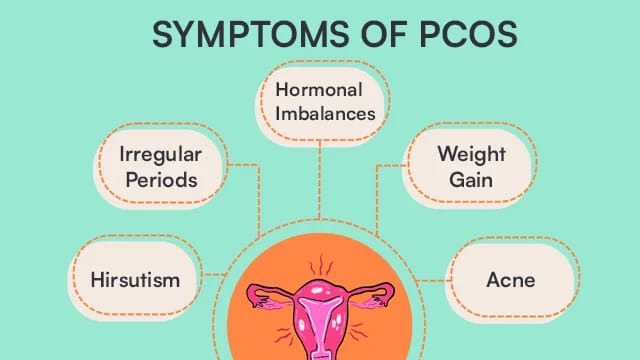 Symptoms of PCOS
