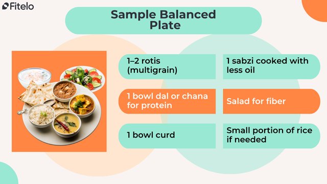 Sample Balanced Plate