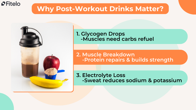 Why Post-Workout Drinks Matter?