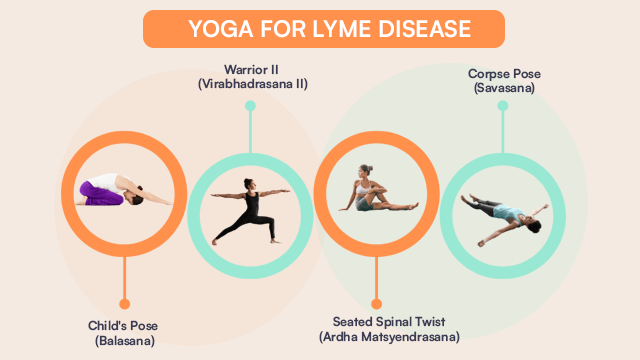 Yoga Poses For Lyme Disease

