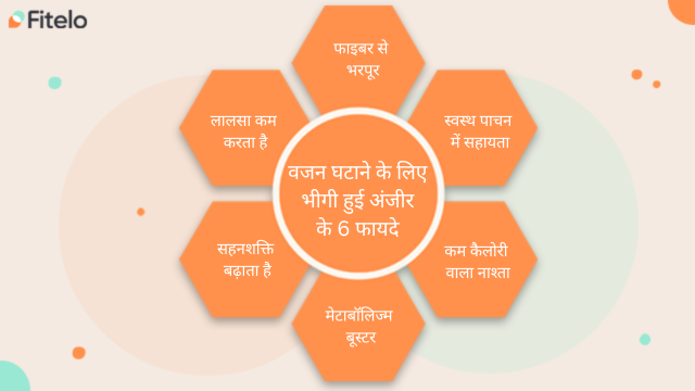 वजन घटाने के लिए भीगी हुई अंजीर के 6 फायदे